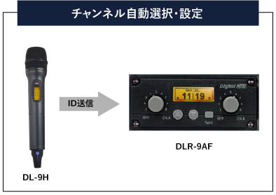 混信対策JDL-910