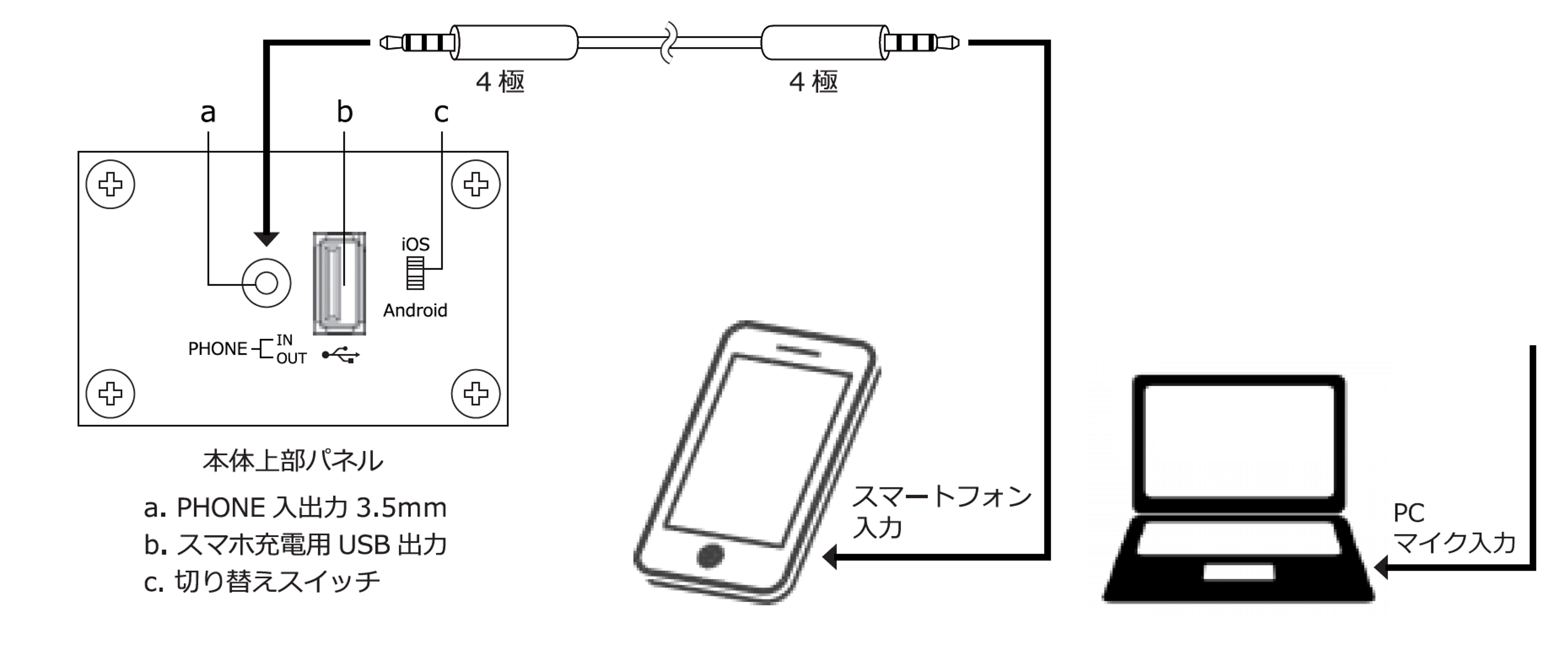 トップパネルの画像